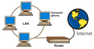 Router jako firewall